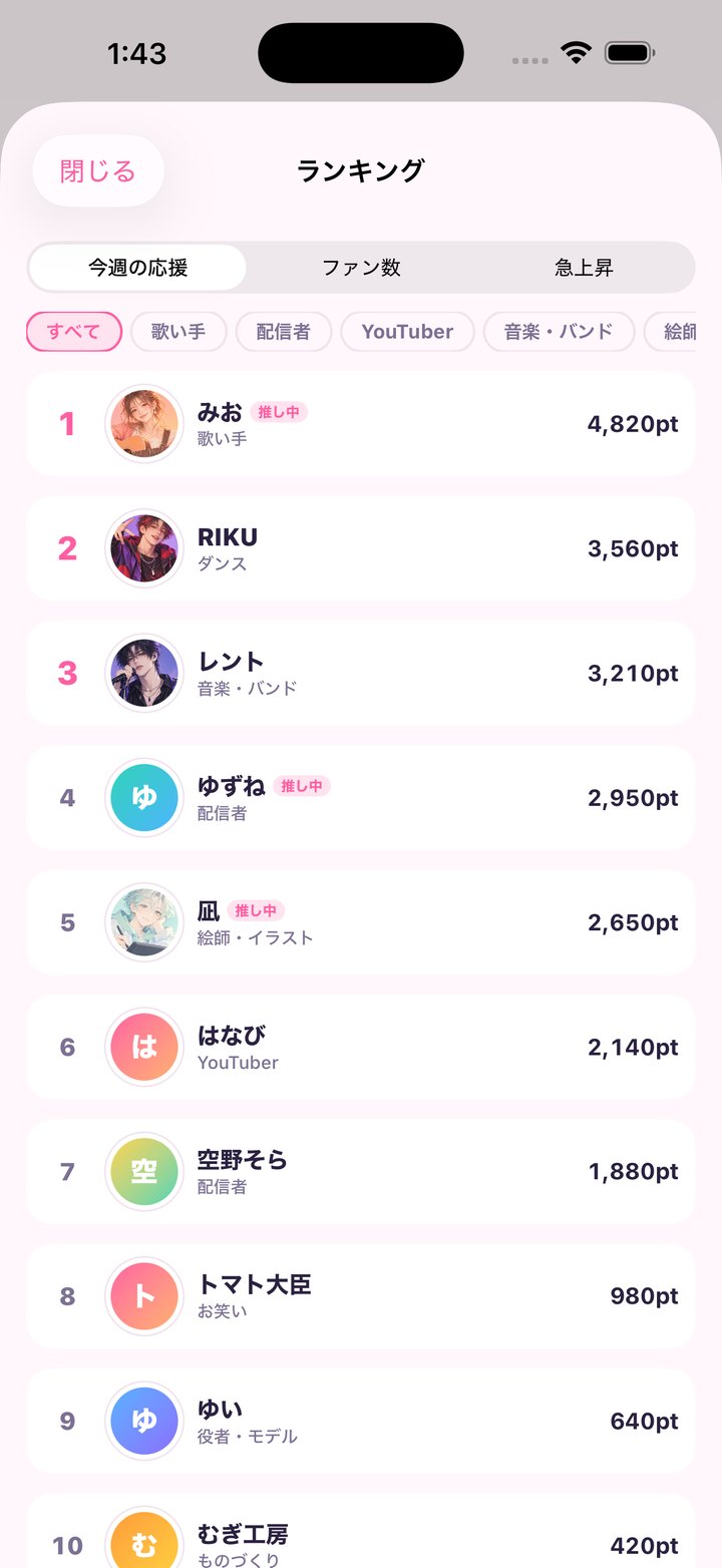 今週の応援ランキング